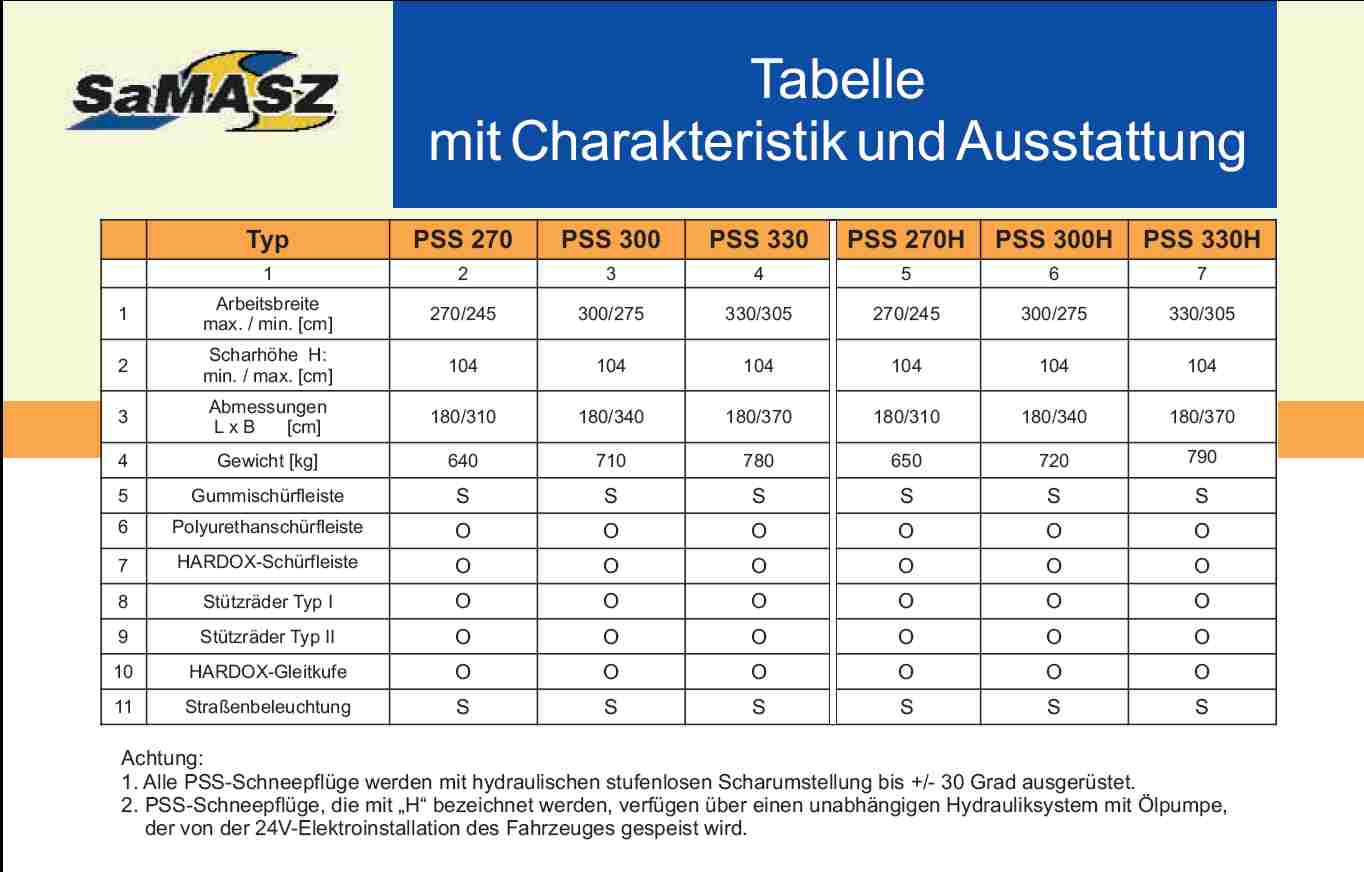 pss prospekt 2011 nr 3